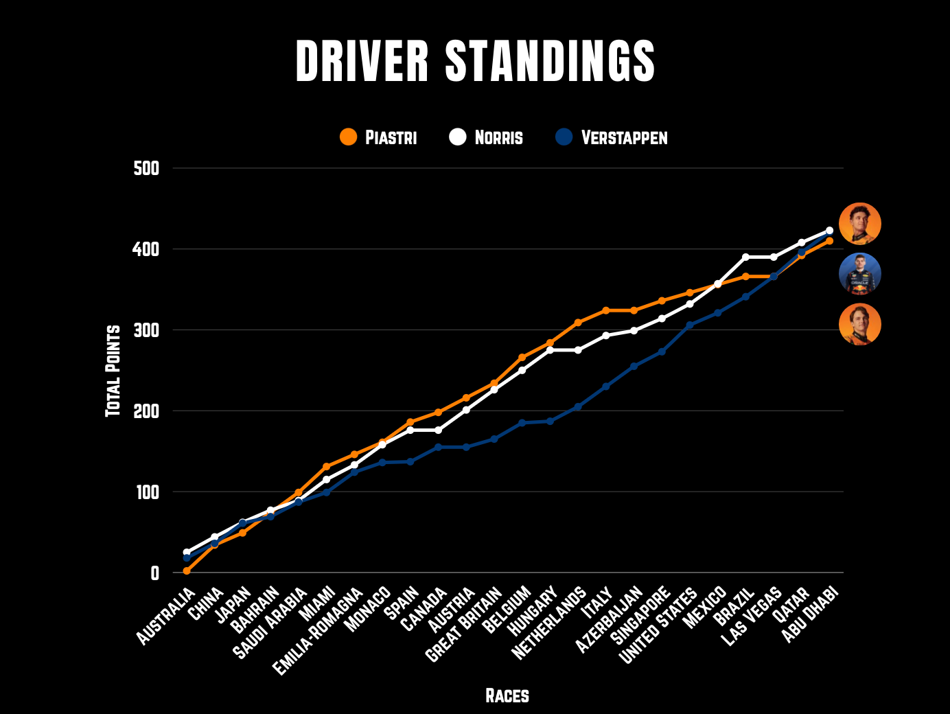 The Road to Abu Dhabi: The Title Decider