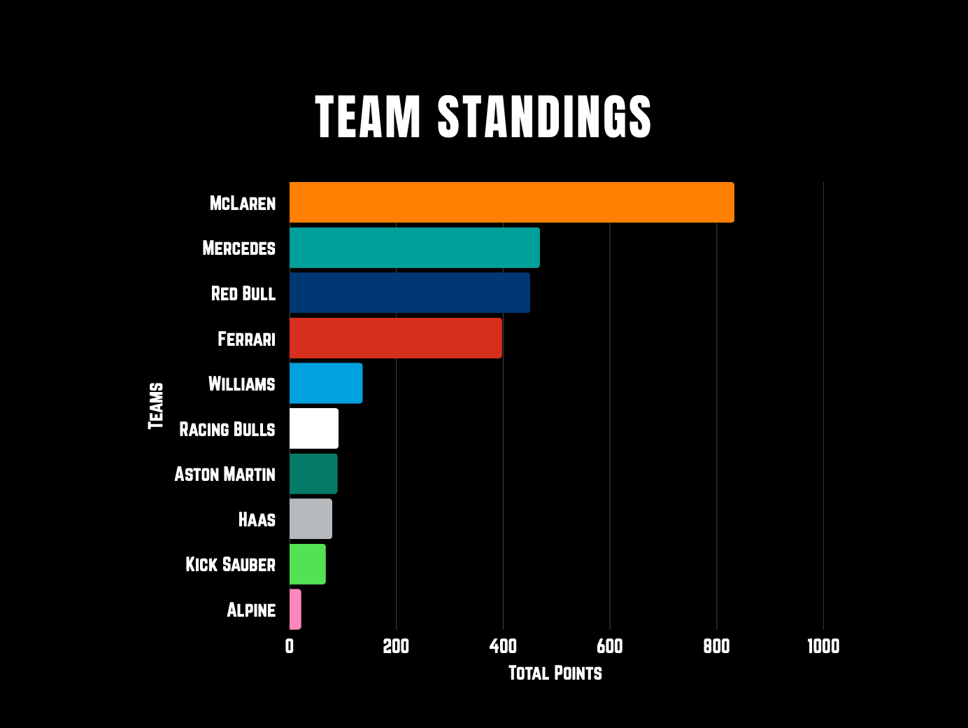 The Road to Abu Dhabi: The Title Decider