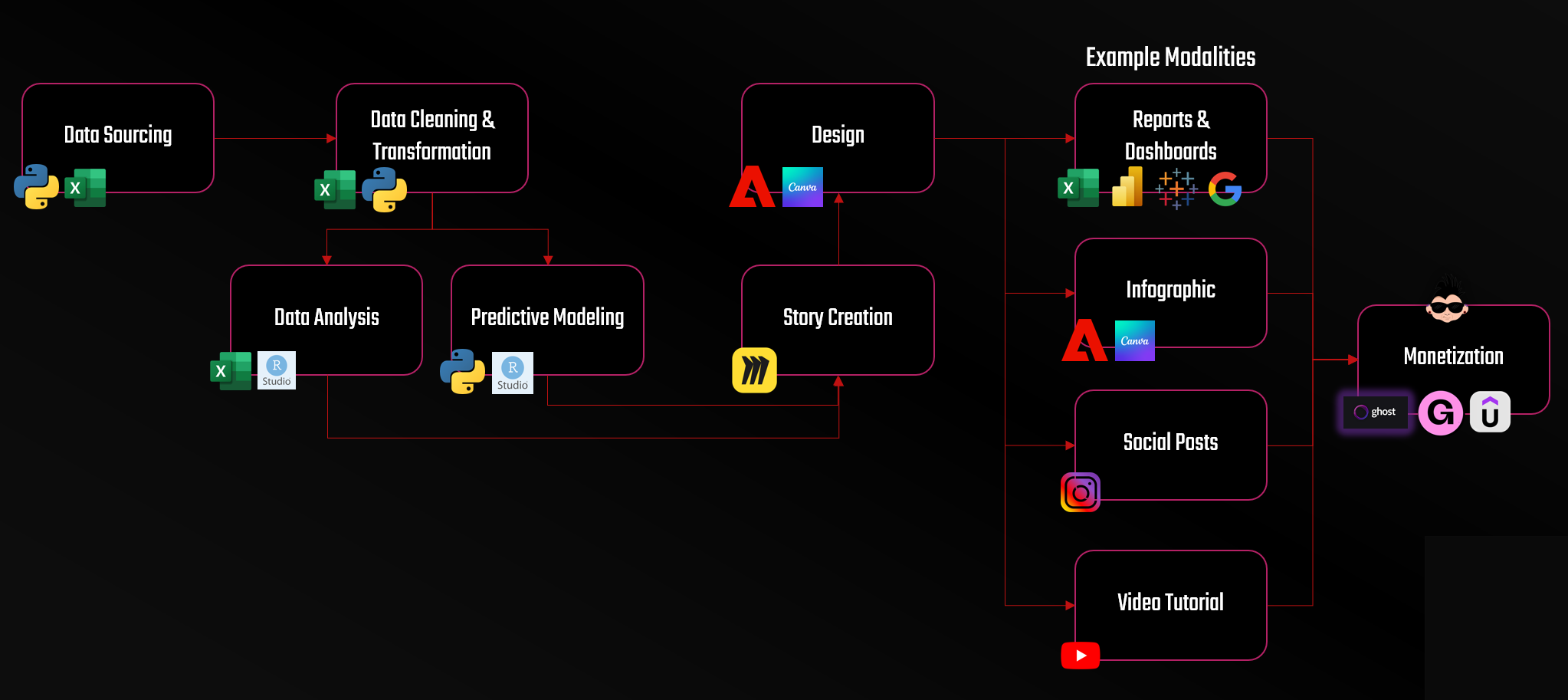 Reels内容制作运营步骤表