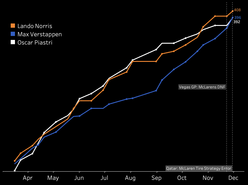 The Road to Abu Dhabi: The Title Decider