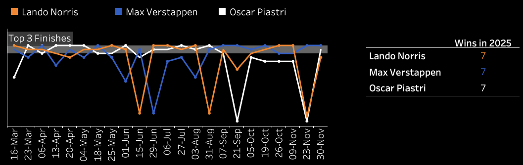 The Road to Abu Dhabi: The Title Decider