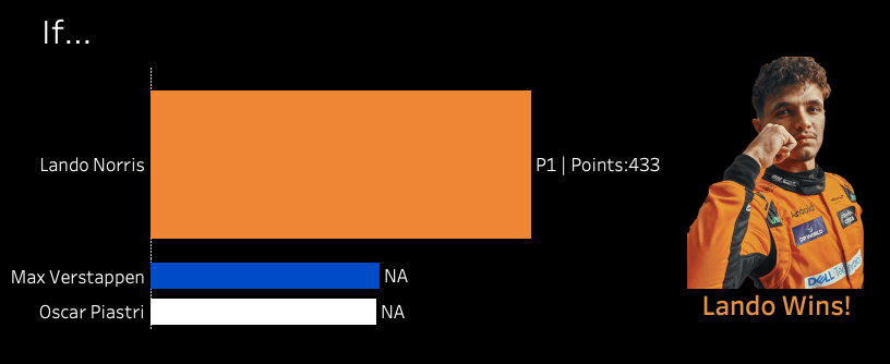 The Road to Abu Dhabi: The Title Decider