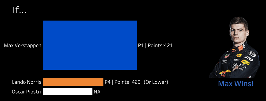 The Road to Abu Dhabi: The Title Decider