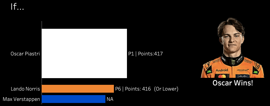 The Road to Abu Dhabi: The Title Decider