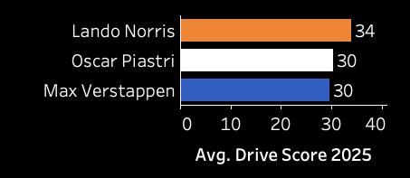 The Road to Abu Dhabi: The Title Decider